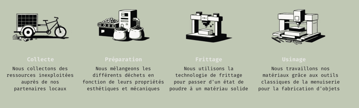matéraiux urbains maitrise de la chaine à 100%